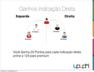Ganhos Indicação Direta
25	
  Pontos
25	
  Pontos
25	
  Pontos
25	
  Pontos
Esquerda Direita
Você Ganha 25 Pontos para cada indicação direta
prime e 125 para premium
sexta-feira, 27 de setembro de 13
 