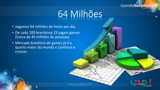 64 Milhões
• Jogamos 64 milhões de horas por dia.
• De cada 100 brasileiros 23 jogam games
(Cerca de 45 milhões de pessoas).
• Mercado brasileiro de games já é o
quarto maior do mundo e continua a
crescer.

www.youphi.com

 