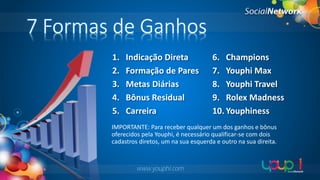 7 Formas de Ganhos
1.
2.
3.
4.
5.

Indicação Direta
Formação de Pares
Metas Diárias
Bônus Residual
Carreira

6. Champions
7. Youphi Max
8. Youphi Travel
9. Rolex Madness
10. Youphiness

IMPORTANTE: Para receber qualquer um dos ganhos e bônus
oferecidos pela Youphi, é necessário qualificar-se com dois
cadastros diretos, um na sua esquerda e outro na sua direita.

www.youphi.com

 