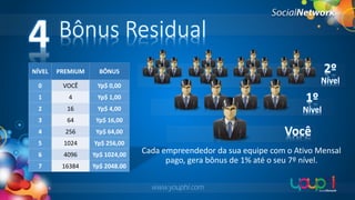 4

Bônus Residual
2º

NÍVEL

PREMIUM

BÔNUS

0

VOCÊ

Yp$ 0,00

1

4

Yp$ 1,00

1º

2

16

Yp$ 4,00

Nível

3

64

Yp$ 16,00

4

256

Yp$ 64,00

5

1024

Yp$ 256,00

6

4096

Yp$ 1024,00

7

16384

Yp$ 2048.00

Nível

Você
Cada empreendedor da sua equipe com o Ativo Mensal
pago, gera bônus de 1% até o seu 7º nível.
www.youphi.com

 