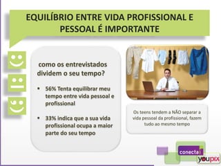 como os entrevistados
dividem o seu tempo?
 56% Tenta equilibrar meu
tempo entre vida pessoal e
profissional
 33% indica que a sua vida
profissional ocupa a maior
parte do seu tempo
Os teens tendem a NÃO separar a
vida pessoal da profissional, fazem
tudo ao mesmo tempo
EQUILÍBRIO ENTRE VIDA PROFISSIONAL E
PESSOAL É IMPORTANTE
 