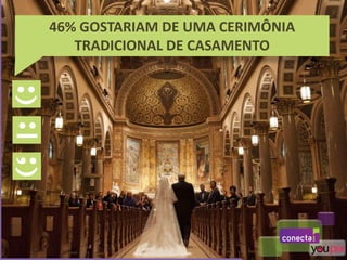 46% GOSTARIAM DE UMA CERIMÔNIA
TRADICIONAL DE CASAMENTO
 