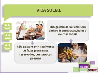 VIDA SOCIAL
78% gostam principalmente
de fazer programas
reservados, com poucas
pessoas
68% gostam de sair com seus
amigos, ir em baladas, bares e
eventos sociais
 