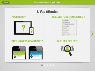 Les applications mobiles