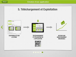 Les applications mobiles