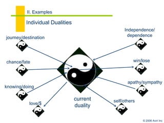 Individual Dualities current duality II. Examples love/$ Independence/ dependence chance/fate journey/destination knowing/...