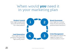 How to build a Influencer Marketing Plan