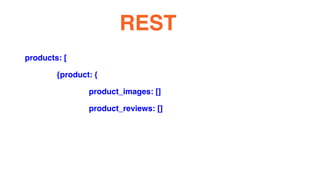 products: [
{product: {
product_images: []
product_reviews: []
REST
 