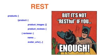 products: [
{product: {
product_images: []
product_reviews: [
{ reviewer: {
name: ..
avatar_urls:[...]
REST
 