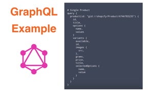 GraphQL
Example
 