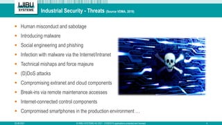 Your CODESYS Applications, Protected and Licensed | PDF