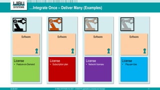 …Integrate Once – Deliver Many (Examples)
25.08.2021 © WIBU-SYSTEMS AG 2021 - CODESYS applications protected and licensed ...