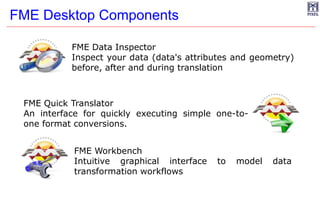 Your Data and FME | PPTX