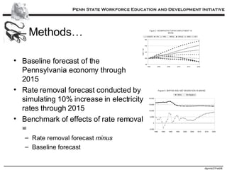 Methods… Baseline forecast of the Pennsylvania economy through 2015 Rate removal forecast conducted by simulating 10% increase in electricity rates through 2015 Benchmark of effects of rate removal = Rate removal forecast  minus Baseline forecast 