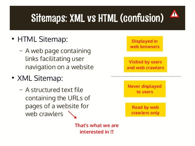 your first sitemap xml and robots txt implementation