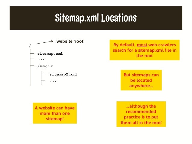 your first sitemap xml and robots txt implementation