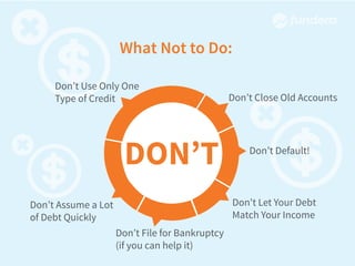 DON’T
What Not to Do:
Don’t Close Old Accounts
Don’t Default!
Don't Let Your Debt
Match Your Income
Don’t Assume a Lot
of Debt Quickly
Don’t File for Bankruptcy
(if you can help it)
Don’t Use Only One
Type of Credit
 