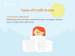 Types of Credit Scores
1. Personal Credit Score
Aﬀected by personal loans, automobile loans, mortgages, student
loans, and personal credit cards.
 