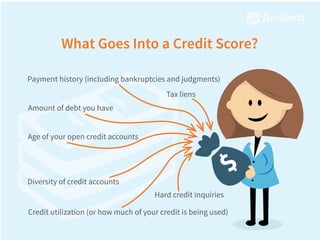 What Goes Into a Credit Score?
Amount of debt you have
Payment history (including bankruptcies and judgments)
Tax liens
Credit utilization (or how much of your credit is being used)
Hard credit inquiries
Age of your open credit accounts
Diversity of credit accounts
 