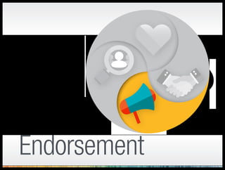 Solicit Investment
Make it easy to pull the trigger
with online volunteer signups
and donations, mobile-friendly
donation pages, and mobile
check-ins at events.
 