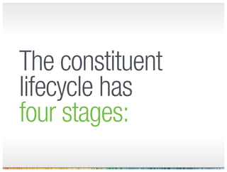 The Constituent Lifecycle
 