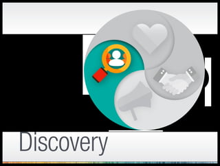 The constituent
lifecycle has
four stages:
 