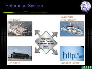 Enterprise System 