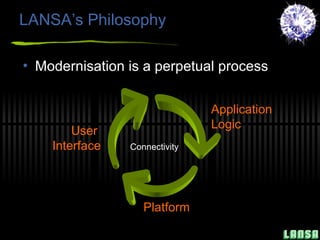 LANSA’s Philosophy Modernisation is a perpetual process Application  Logic Platform Connectivity User  Interface 