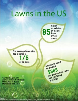 Lawns in the US