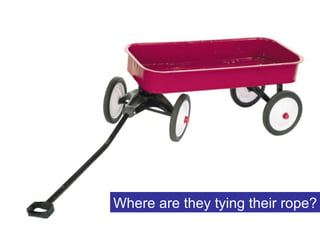 Where are they tying their rope? 