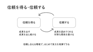 信頼を得る・信頼する
信頼を得る
成果を出す
成果を出し続ける
信頼する
成果を認めてくれる
対等な関係を築ける
信頼し合える環境で、はじめて実力を発揮できる
 