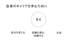 自身のキャリアを歩むために
自立
自分を信じる お金
信頼を得る・
信頼する
 