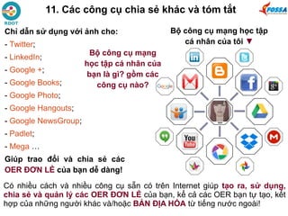 11. Các công cụ chia sẻ khác và tóm tắt
Chỉ dẫn sử dụng với ảnh cho:
- Twitter;
- LinkedIn;
- Google +;
- Google Books;
- Google Photo;
- Google Hangouts;
- Google NewsGroup;
- Padlet;
- Mega …
Giúp trao đổi và chia sẻ các
OER ĐƠN LẺ của bạn dễ dàng!
Bộ công cụ mạng
học tập cá nhân của
bạn là gì? gồm các
công cụ nào?
Bộ công cụ mạng học tập
cá nhân của tôi ▼
Có nhiều cách và nhiều công cụ sẵn có trên Internet giúp tạo ra, sử dụng,
chia sẻ và quản lý các OER ĐƠN LẺ của bạn, kể cả các OER bạn tự tạo, kết
hợp của những người khác và/hoặc BẢN ĐỊA HÓA từ tiếng nước ngoài!
 