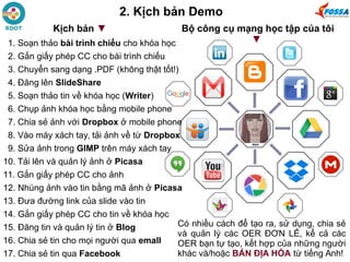 1. Soạn thảo bài trình chiếu cho khóa học
2. Gắn giấy phép CC cho bài trình chiếu
3. Chuyển sang dạng .PDF (không thật tốt!)
4. Đăng lên SlideShare
5. Soạn thảo tin về khóa học (Writer)
6. Chụp ảnh khóa học bằng mobile phone
7. Chia sẻ ảnh với Dropbox ở mobile phone
8. Vào máy xách tay, tải ảnh về từ Dropbox
9. Sửa ảnh trong GIMP trên máy xách tay
10. Tải lên và quản lý ảnh ở Picasa
11. Gắn giấy phép CC cho ảnh
12. Nhúng ảnh vào tin bằng mã ảnh ở Picasa
13. Đưa đường link của slide vào tin
14. Gắn giấy phép CC cho tin về khóa học
15. Đăng tin và quản lý tin ở Blog
16. Chia sẻ tin cho mọi người qua emall
17. Chia sẻ tin qua Facebook
Có nhiều cách để tạo ra, sử dụng, chia sẻ
và quản lý các OER ĐƠN LẺ, kể cả các
OER bạn tự tạo, kết hợp của những người
khác và/hoặc BẢN ĐỊA HÓA từ tiếng Anh!
Kịch bản ▼ Bộ công cụ mạng học tập của tôi
▼
2. Kịch bản Demo
 