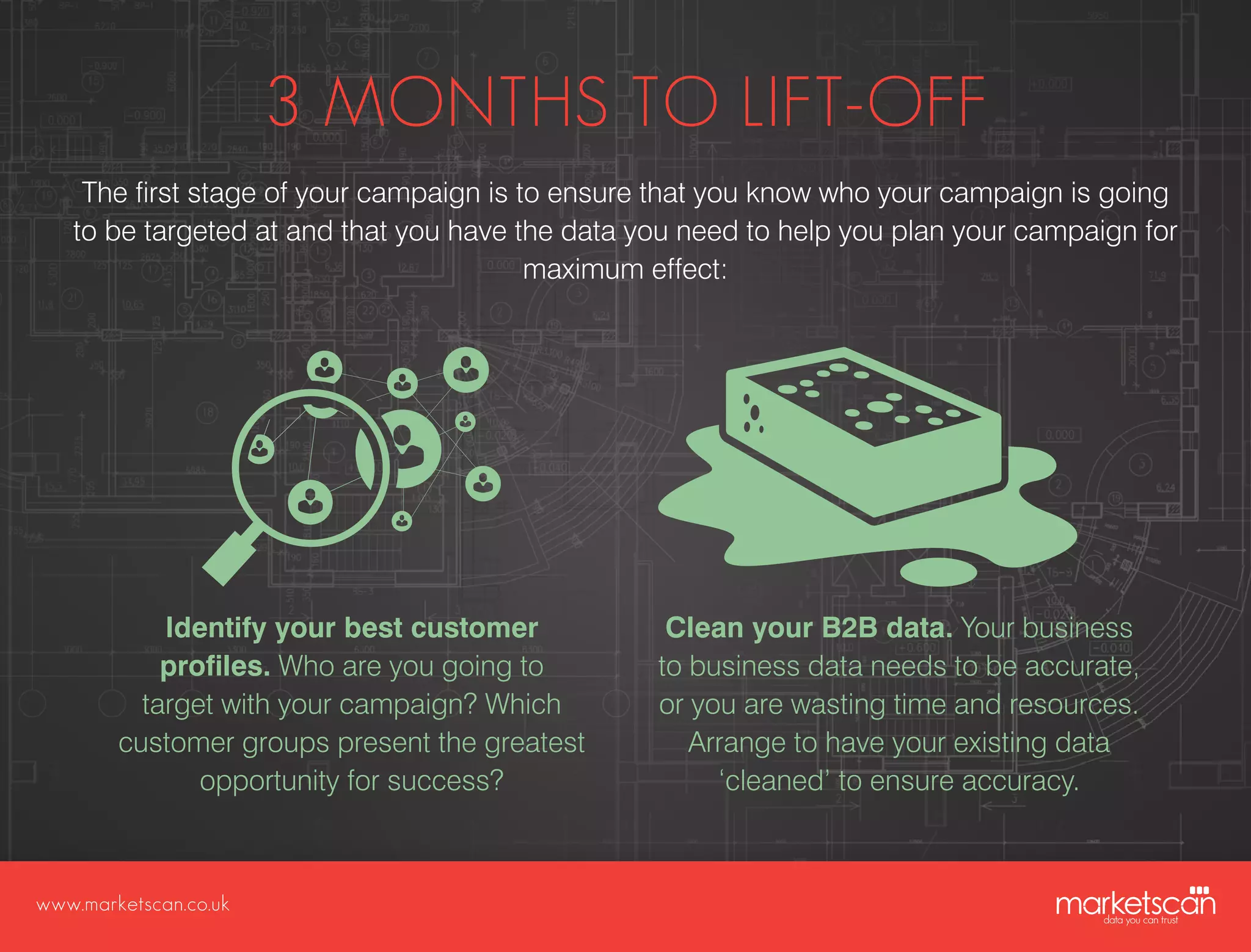 www.marketscan.co.uk
3 MONTHS TO LIFT-OFF
The first stage of your campaign is to ensure that you know who your campaign is going
to be targeted at and that you have the data you need to help you plan your campaign for
maximum effect:
Identify your best customer
profiles. Who are you going to
target with your campaign? Which
customer groups present the greatest
opportunity for success?
Clean your B2B data. Your business
to business data needs to be accurate,
or you are wasting time and resources.
Arrange to have your existing data
‘cleaned’ to ensure accuracy.
 