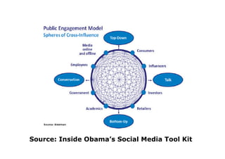 Creating Your Organization's Social Media Strategy Map