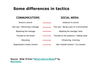Creating Your Organization's Social Media Strategy Map