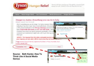 Creating Your Organization's Social Media Strategy Map