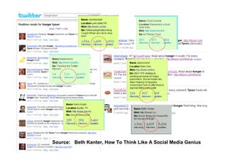 Creating Your Organization's Social Media Strategy Map