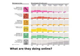 Creating Your Organization's Social Media Strategy Map