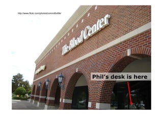 Creating Your Organization's Social Media Strategy Map