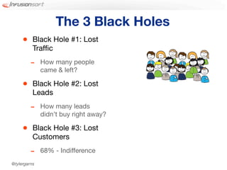 The 3 Black Holes
     •    Black Hole #1: Lost
          Trafﬁc

         -    How many people
              came & left?

     •    Black Hole #2: Lost
          Leads

         -    How many leads
              didn’t buy right away?

     •    Black Hole #3: Lost
          Customers

         -    68% - Indifference
@tylergarns
 