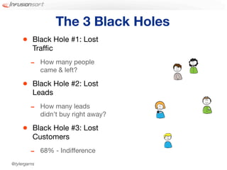 The 3 Black Holes
     •    Black Hole #1: Lost
          Trafﬁc

         -    How many people
              came & left?

     •    Black Hole #2: Lost
          Leads

         -    How many leads
              didn’t buy right away?

     •    Black Hole #3: Lost
          Customers

         -    68% - Indifference
@tylergarns
 
