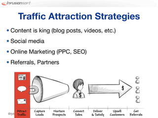 Trafﬁc Attraction Strategies
• Content is king (blog posts, videos, etc.)
• Social media
• Online Marketing (PPC, SEO)
• Referrals, Partners




@tylergarns
 