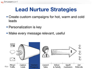 Lead Nurture Strategies
 • Create custom campaigns for hot, warm and cold
   leads
 • Personalization is key
 • Make every message relevant, useful




@tylergarns
 
