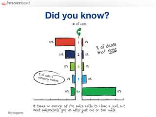 Did you know?




@tylergarns
 