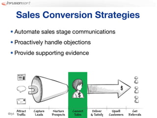 Sales Conversion Strategies
 • Automate sales stage communications
 • Proactively handle objections
 • Provide supporting evidence




@tylergarns
 