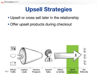Upsell Strategies
  • Upsell or cross sell later in the relationship
  • Offer upsell products during checkout




@tylergarns
 