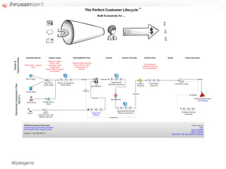 Heating & Air Conditioning




@tylergarns
 