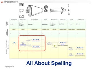 @tylergarns
              All About Spelling
 